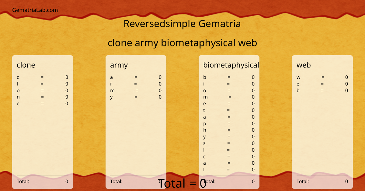 clone army biometaphysical web in reversedsimple Gematria